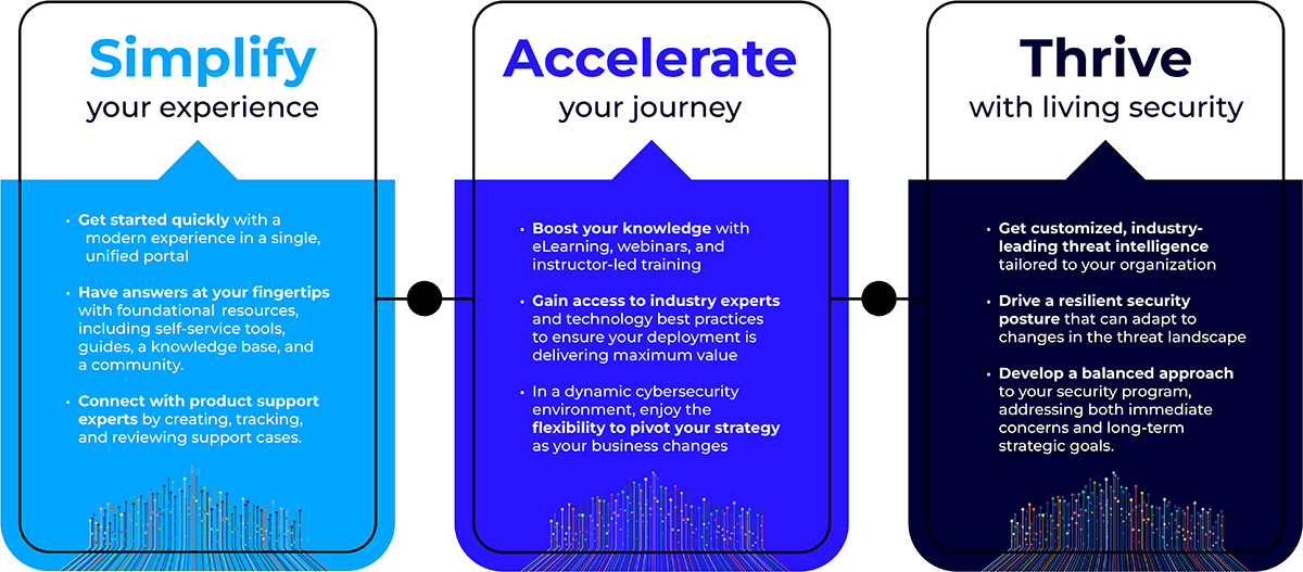 Trellix Thrive - Simplify, Accelerate, Thrive