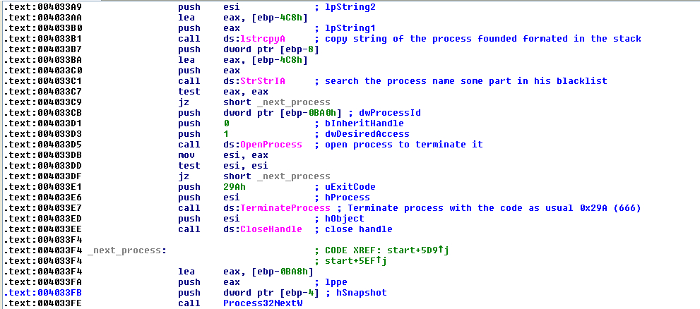 FIGURE 16. OPEN THE PROCESS AND TERMINATE IT IF IT IS BLACKLISTED