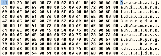 FIGURE 2. THE LANGUAGE STRINGS EMBEDDED INTO THE CODE IN THE STACK