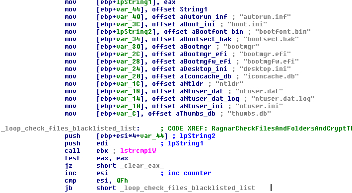 FIGURE 28. CHECK OF BLACKLISTED FILE NAMES