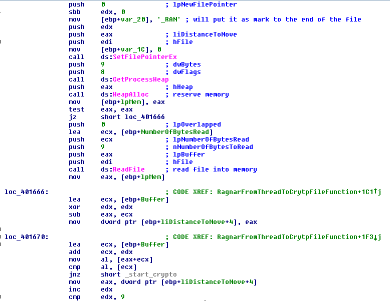 FIGURE 30. CHECK OF THE MARK OF CRYPTO IN THE FILE