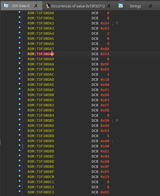 Figure 34. ROM Address of Binary Search Results