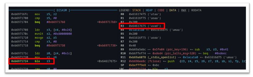 Code execution via branch to controlled register r3.