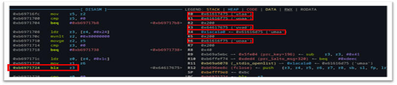 Controlled registers at time of code execution
