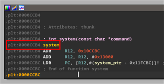 Address of system().