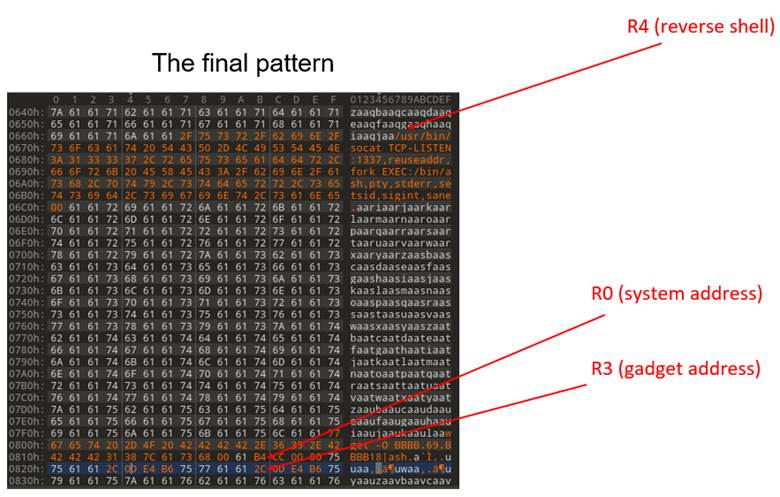 Final pattern file with correct register offsets.