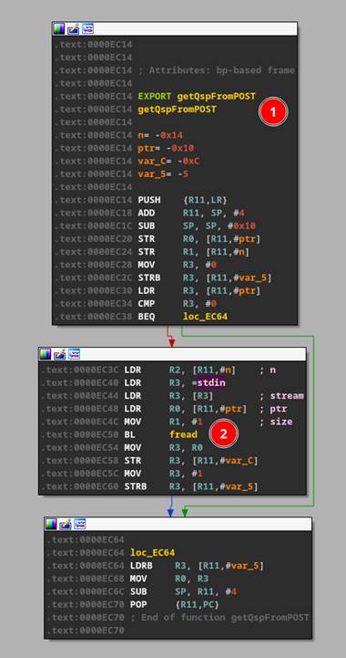 STDIN から読み取る CGI バイナリ。