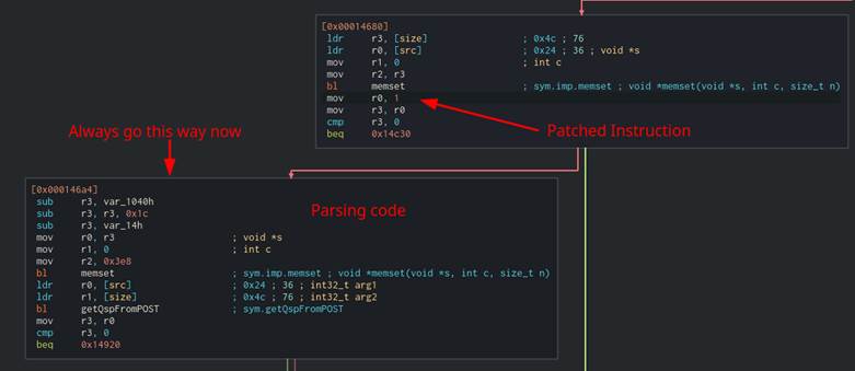 Result from patching the CGI binary.