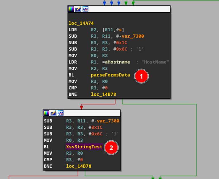 ホスト名フィールドを解析した後の XssStringTest。