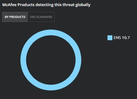 Figure 2. Trellix Products detecting this threat globally. Source: MVISION Insights