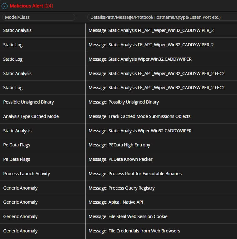 Figure 17: Malicious alerts as noted in the analysis report