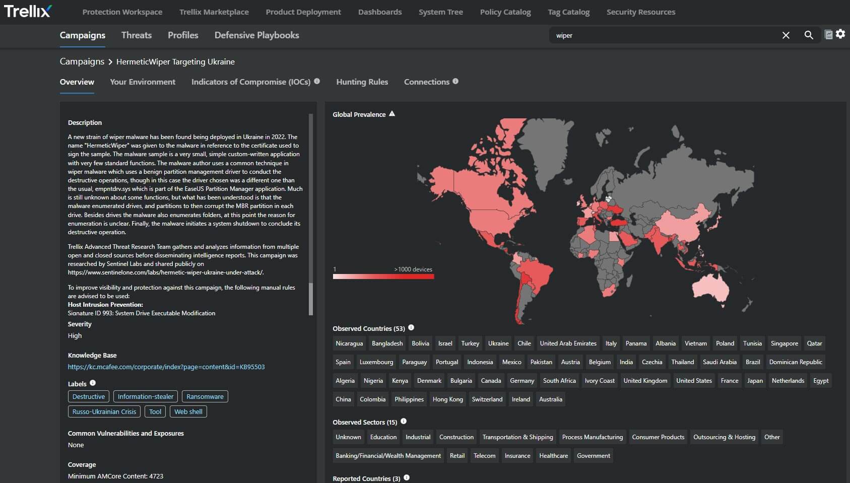 図 2: Trellix Insights の HermeticWiper キャンペーン