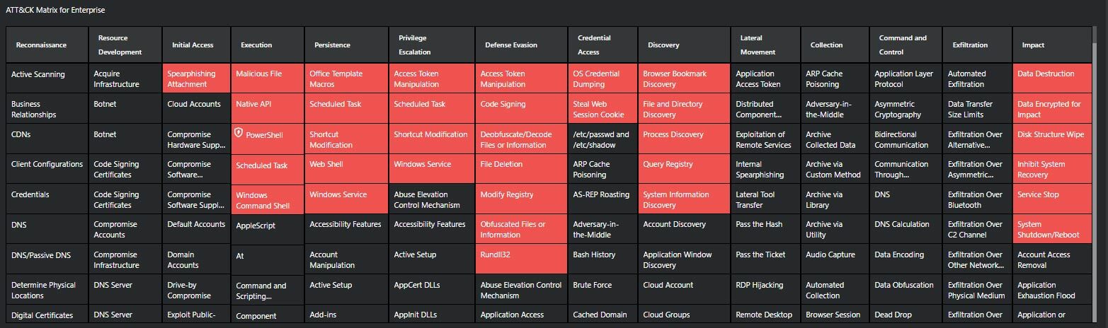  Figure 4: MITRE ATT&CK Framework mapping noted in Trellix Insights