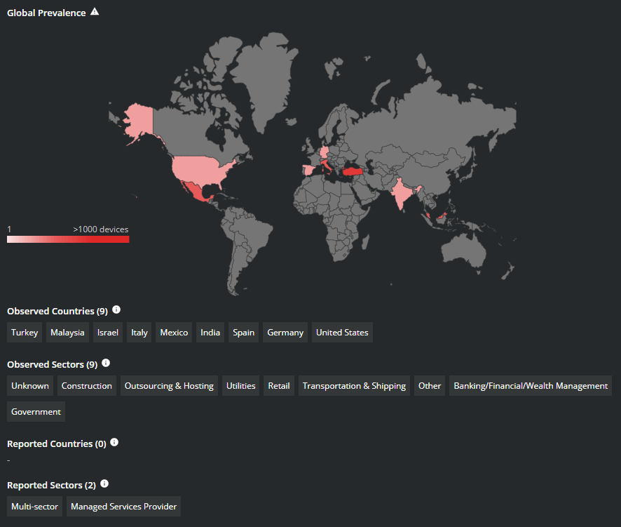 Figure 1. Global Detections and Observed Sectors for RagnarLocker Ransomware. Source: MVISION Insights