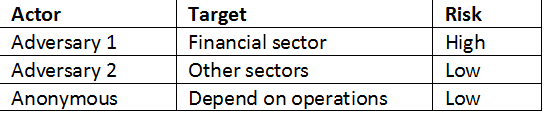 Actor Target Risk.