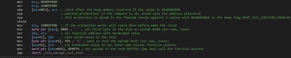 Figure 4. Preparing the protection stub function