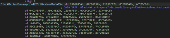 Figure 5. Hashes of the functions needed