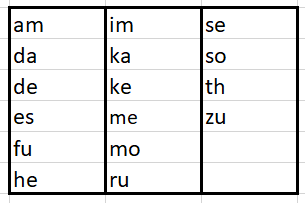 Combinations from list