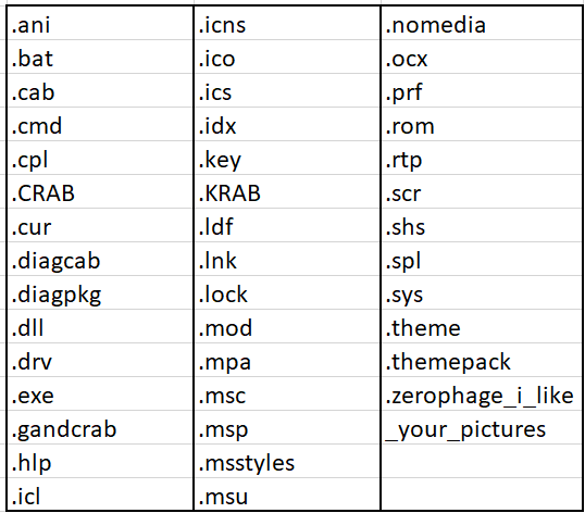File Extension Exclusion List 