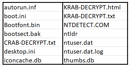 GandCrab leaves these files unencrypted