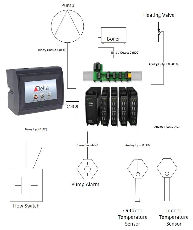 Figure 27