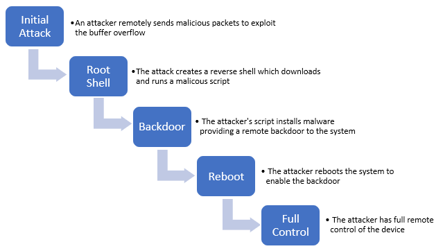 Figure 33