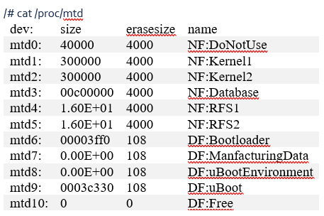 Figure 4.1