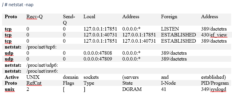 Figure 4.2