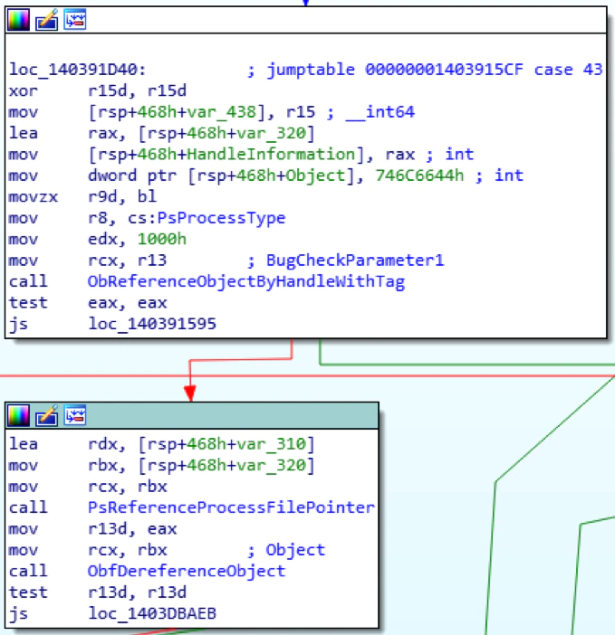 Figure 8.2.2 NtQueryInformationProcess (Windows 7 and 8) – Windows 7 SP1 x64 ntoskrnl version 6.1.7601.17514