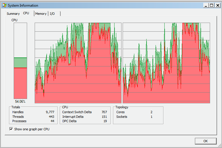 CPU usage