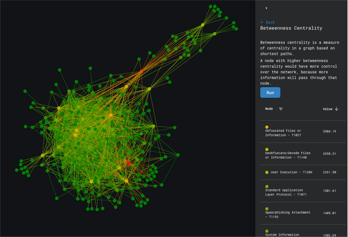 Figure 11: Centrality algorithm used on the actor-centric view