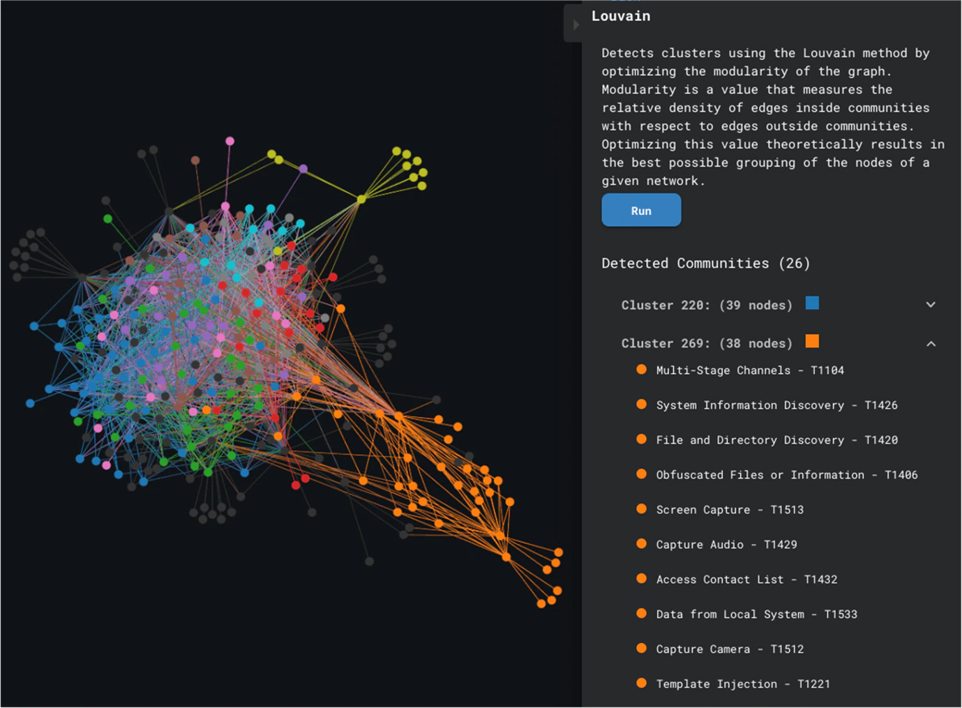 Figure 12: Clustering algorithm used on the actor-centric view