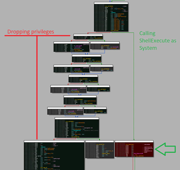 Figure 1. Babuk group looking for a corporate VPN 0-Day