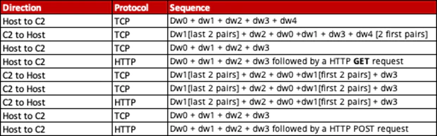 Figure 14.