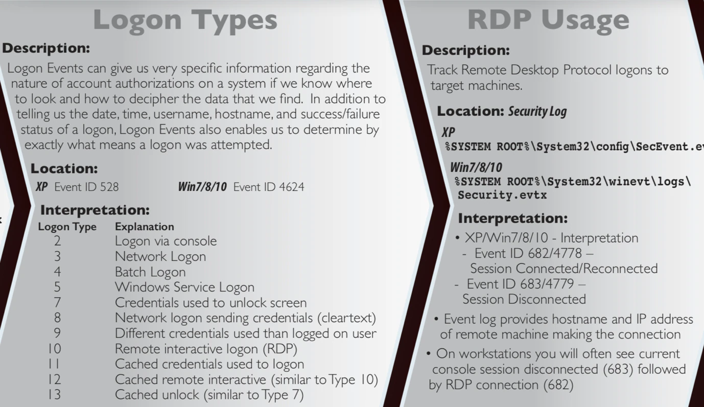 Source: SANS DFIR Poster 201
