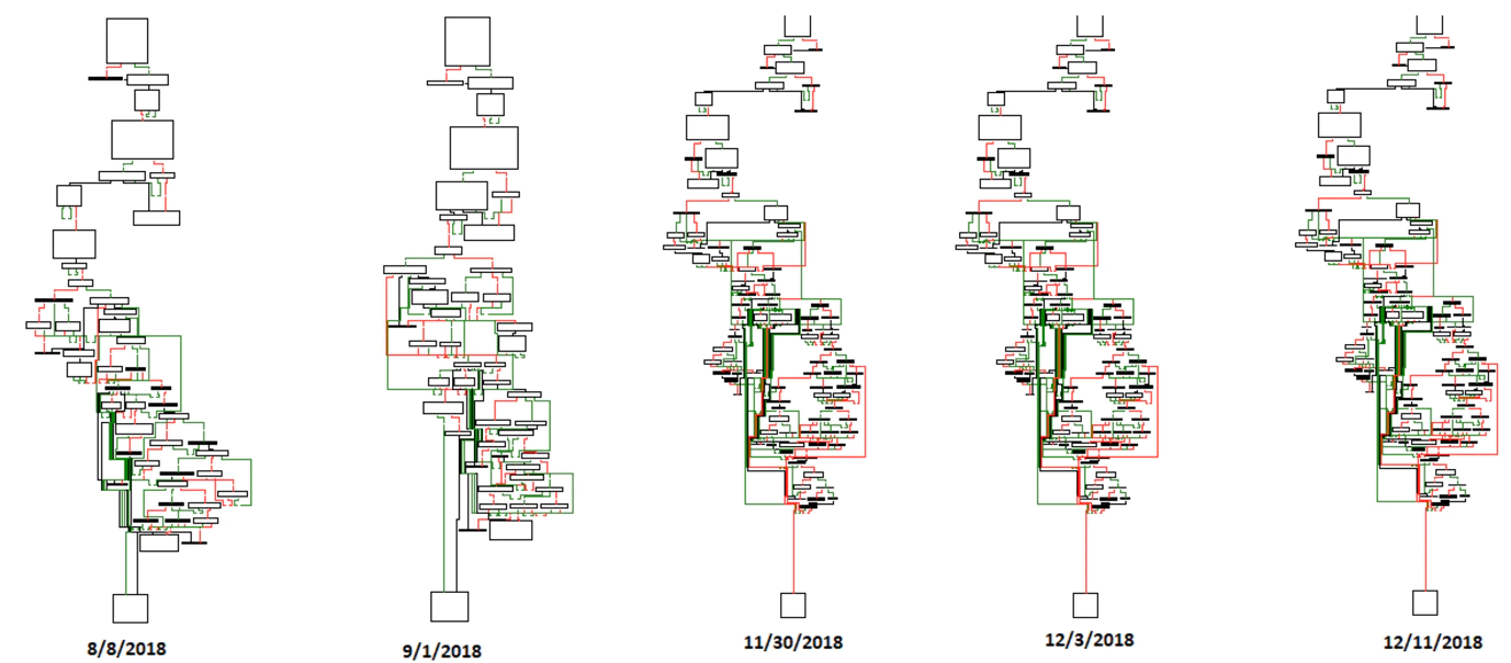 The Hermes 2.1 ransomware kit, renamed and redistributed as Ryuk.