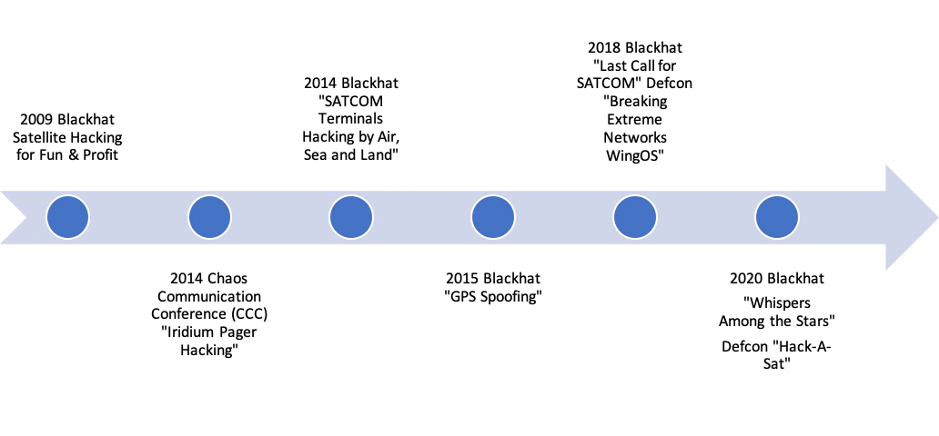 Figure 1 – Security Researcher space vulnerability disclosures