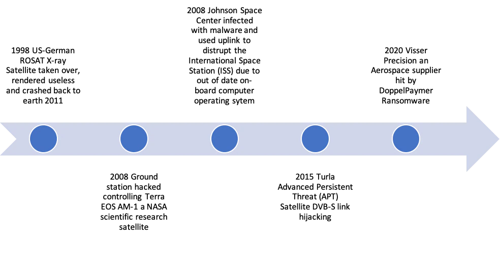 Figure 2 – Reported Attacks in the Wild