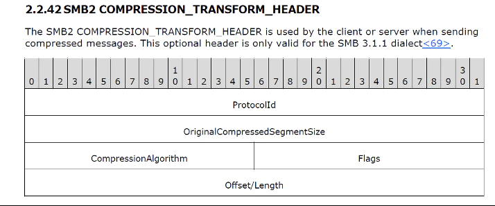 SMB2 COMPRESSION_TRANSFORM_HEADER