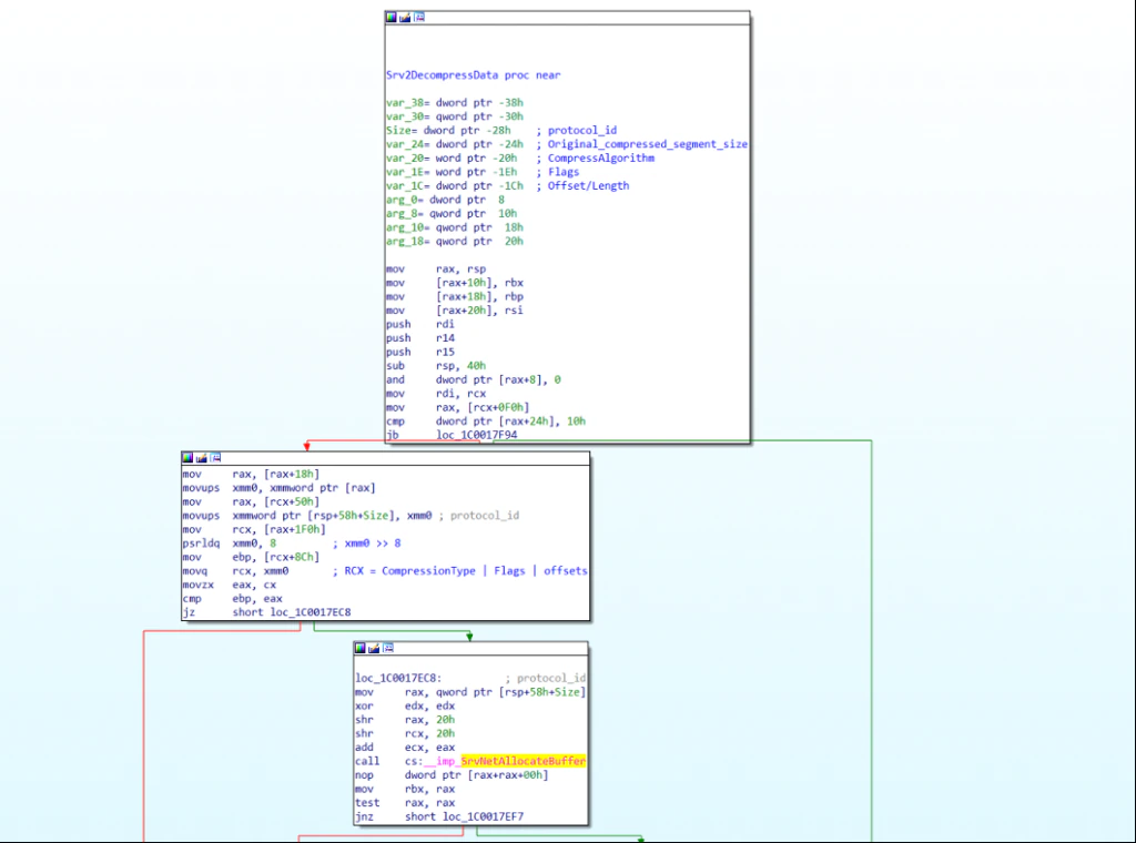 Annotated Disassembly of the Relevant Function on the Server Side - 1