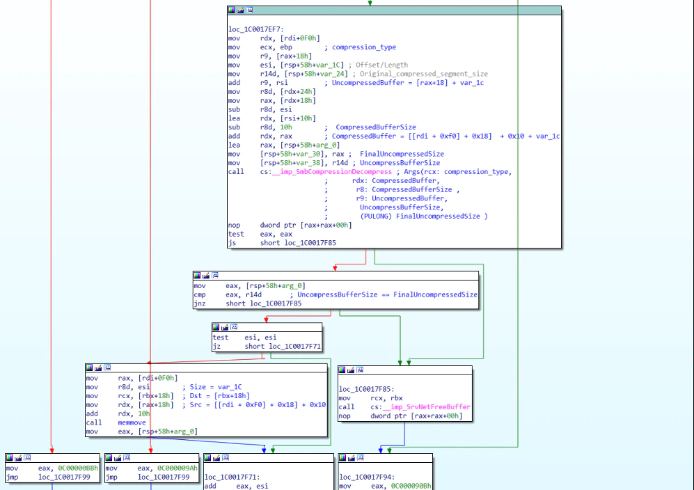 Annotated Disassembly of the Relevant Function on the Server Side - 2