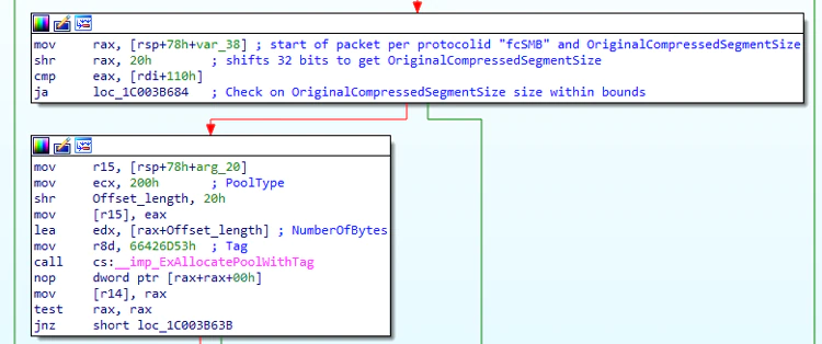 Annotated Disassembly of the Relevant Function on the Client Side - 1