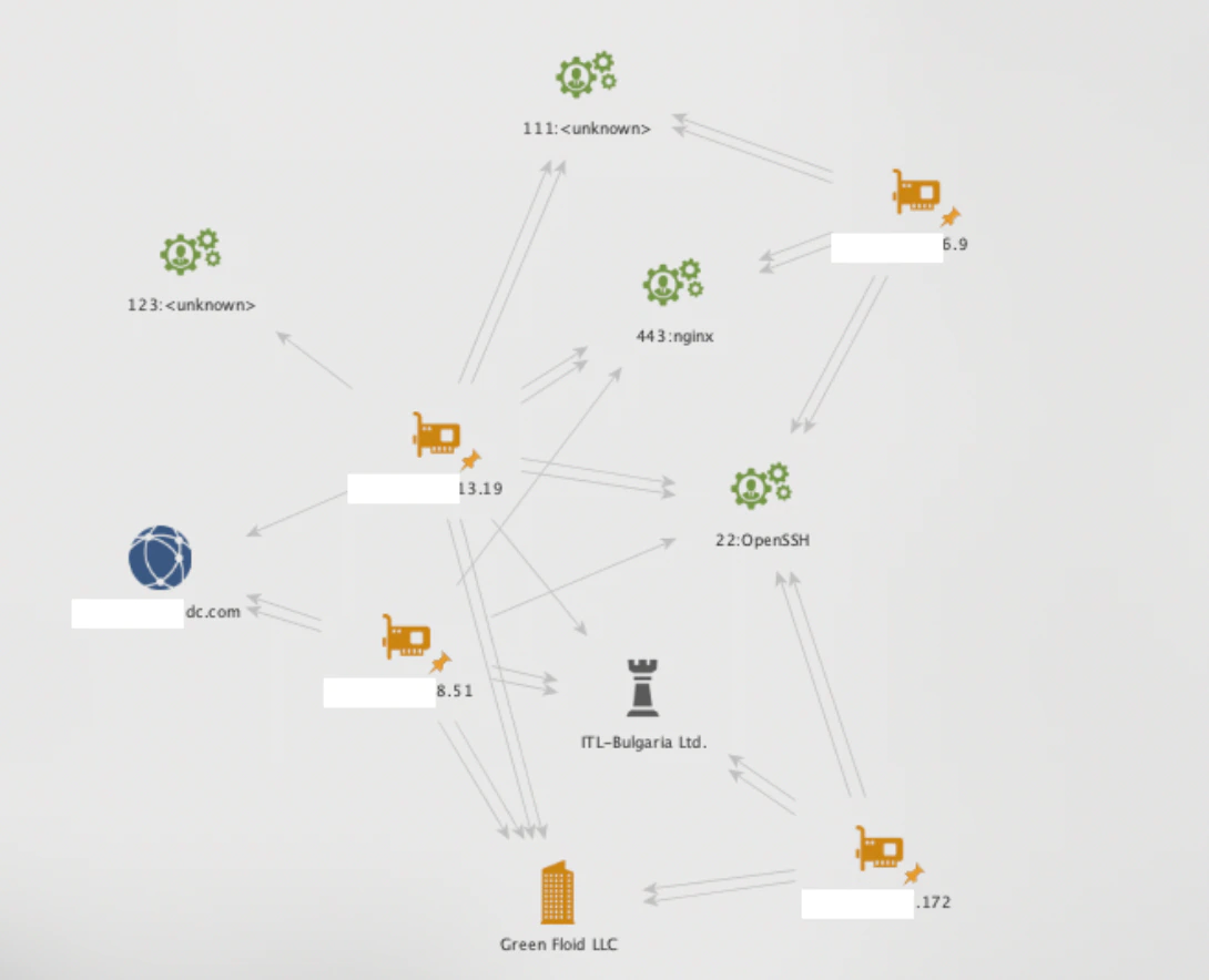 Dridex C2