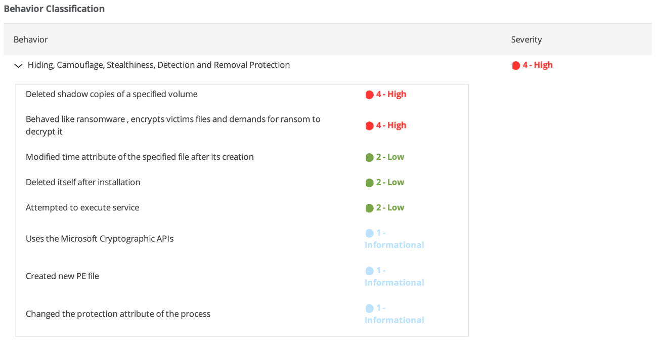 behavior signatures