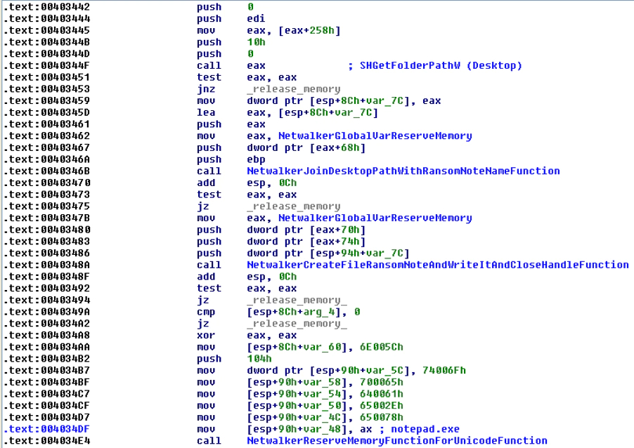 Figure 16. Creation of the ransom note in the desktop and root units