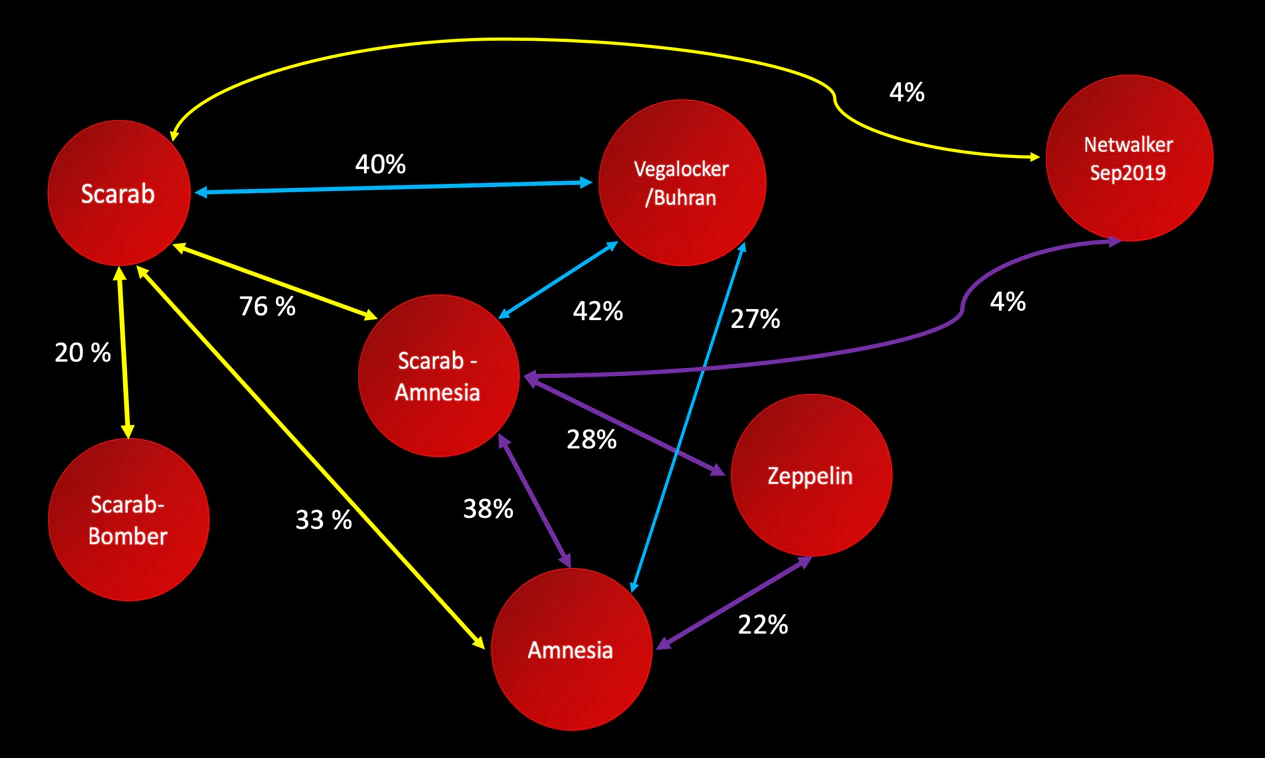 Figure 29. Comparison of source code results