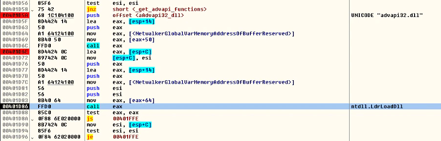 Figure 9. Load library using LdrLoadDll