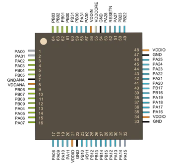 Figure 5. The Main SOC (ATSAMD21J18)